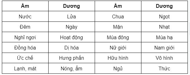 phân định âm dương