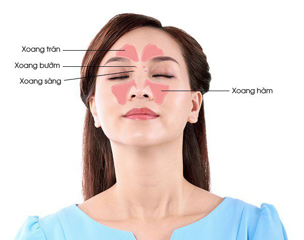 Viêm xoang trán, viêm xoang hàm có nguy hiểm không?