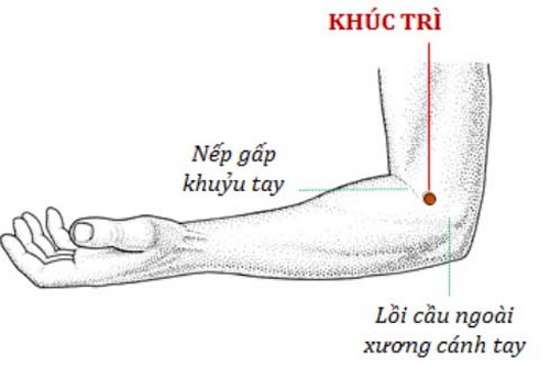 8 cách bấm huyệt chữa bệnh run tay Parkinson, triệu chứng cải thiện rõ rệt