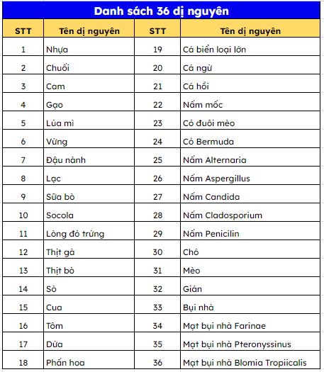 Xét nghiệm 36 dị nguyên xác định nguyên nhân gây dị ứng