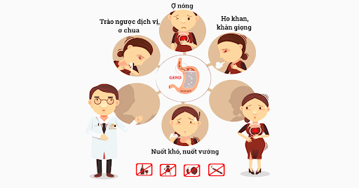 dấu hiệu trào ngược