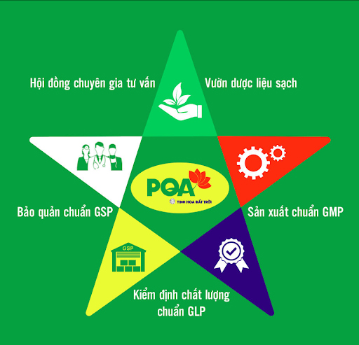 PQA Amidan