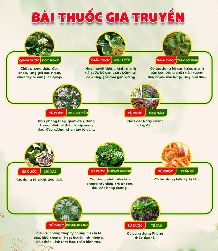 bảng thành phần của pqa phòng phong