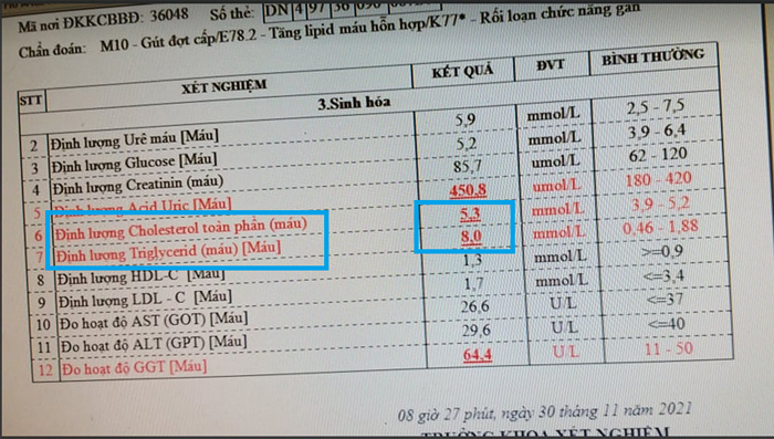 bệnh nhân bị mỡ máu cao