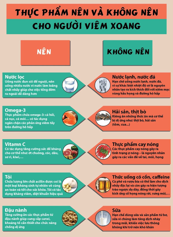 chế độ ăn cho người bị viêm xoang