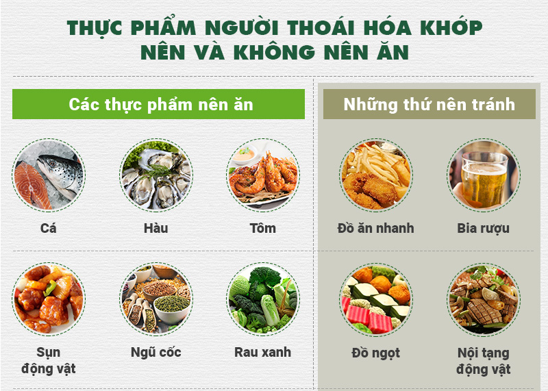 thực đơn cho người bị thoái hoá khớp 